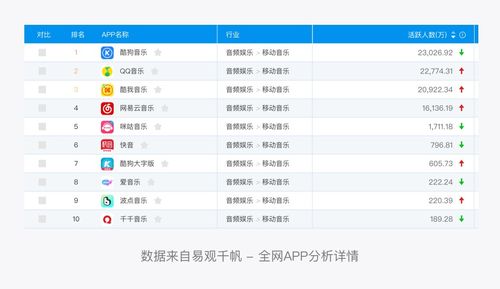 QQ音樂(lè)產(chǎn)品設(shè)計(jì)拆解 看最美的音樂(lè)，聽最偉大的作品——數(shù)字內(nèi)容制作服務(wù)探析