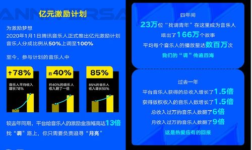 騰訊音樂(lè)Q2財(cái)報(bào) 釋放音樂(lè)創(chuàng)作能量，數(shù)字內(nèi)容制作服務(wù)賦能好內(nèi)容大放異彩